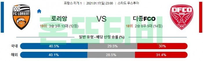 1월 17일 리그앙  로리앙 : 디종 [축구분석]