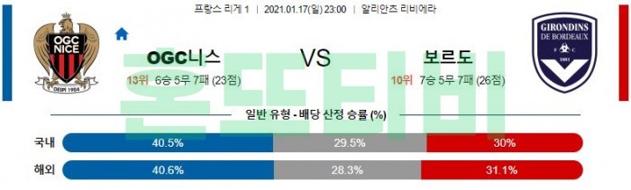 1월 17일 리그앙  니스 : 보르도 [축구분석]