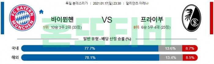 1월 17일 분데스리가  바이에른뮌헨 : 프라이부르크 [축구분석]