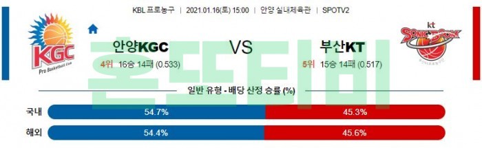 1월 16일  안양KGC : 부산KT [농구분석]