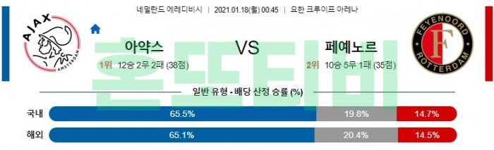 1월 18일 에레디비시  아약스 : 페예노르트 [축구분석]