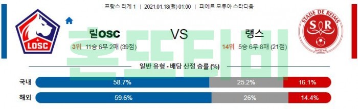 1월 18일 리그앙  릴 : 랭스 [축구분석]