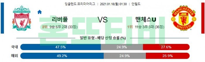 1월 18일 EPL  리버풀 : 맨유 [축구분석]