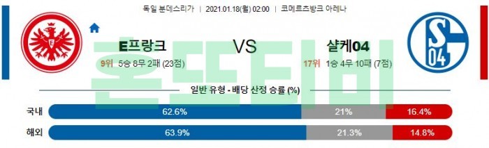 1월 18일 분데스리가  ﻿프랑크푸르트 : 샬케 [축구분석]