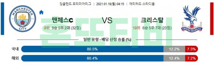 1월 18일 EPL  맨시티 : 크리스탈 팰리스 [축구분석]