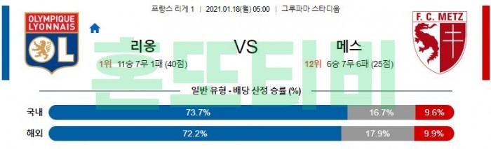 1월 18일 리그앙  리옹 : 메스 [축구분석]