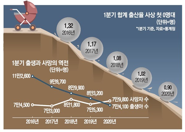 일본 따라잡는게 불가능한 이유