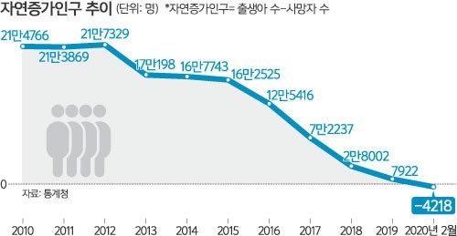 일본 따라잡는게 불가능한 이유