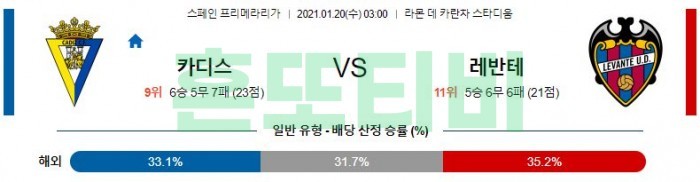 1월 20일 라리가  카디스 : 레반테 [축구분석]