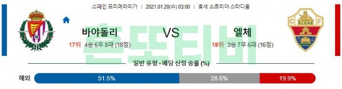 1월 20일 라리가  바야돌리드 : 엘체 [축구분석]