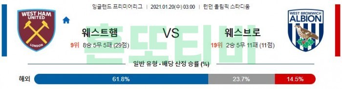 1월 20일 EPL  웨스트햄 : 웨스트브롬 [축구분석]