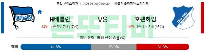 1월 20일 분데스리가  헤르타베를린 : 호펜하임 [축구분석]