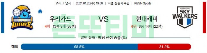 1월 20일  우리카드 : 현대캐피탈 [배구분석]