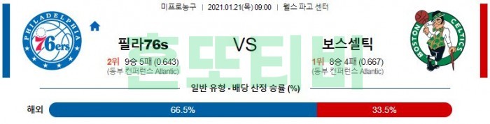 1월 21일  필라델피아 : 보스턴 [NBA분석]