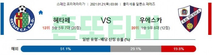 1월 21일 라리가  헤타페 : 우에스카 [축구분석]