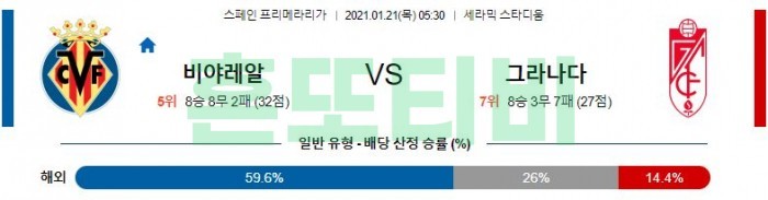 1월 21일 라리가  비야레알 : 그라나다 [축구분석]