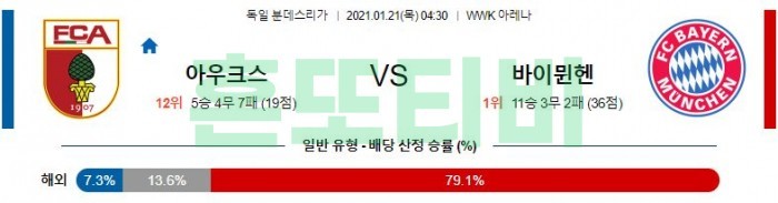 1월 21일 분데스리가  아우크부르크 : 바이에른뮌헨 [축구분석]