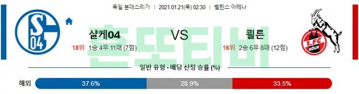 1월 21일 분데스리가  샬케 : 쾰른 [축구분석]