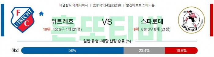 1월 24일 에레디비시  위트레흐트 : 스파르타 [축구분석]