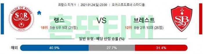 1월 24일 리그앙  랭스 : 브레스트 [축구분석]