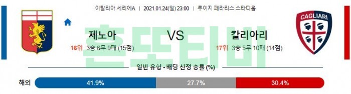 1월 24일 세리에A  제노아 : 칼리아리 [축구분석]