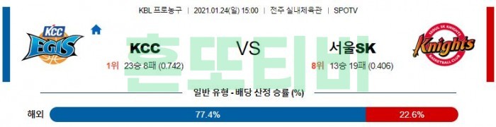 1월 24일  KCC : 서울SK [농구분석]