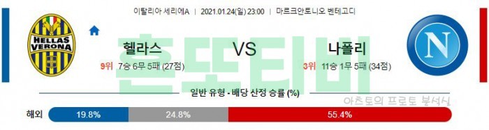 1월 24일 세리에A  헬라스 베로나 : 나폴리 [축구분석]