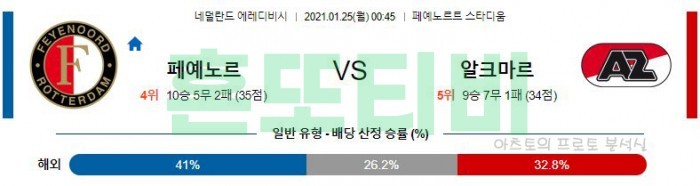 1월 25일 에레디비시  페예노르트 : 알크마르 [축구분석]