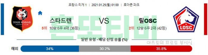 1월 25일 리그앙  스타드렌 : 릴 [축구분석]