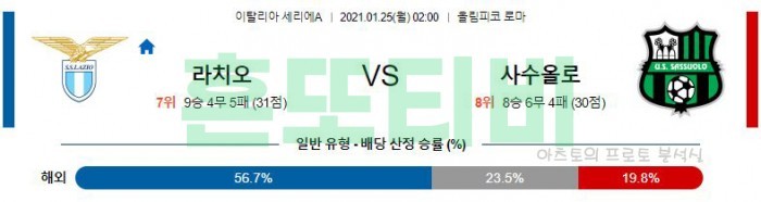 1월 25일 세리에A  라치오 : 사수올로 [축구분석]