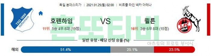 1월 25일 분데스리가  호펜하임 : 쾰른 [축구분석]