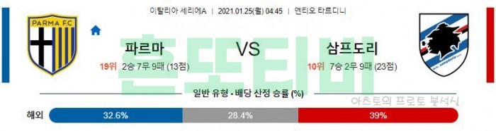 1월 25일 세리에A  파르마 : 삼프도리아 [축구분석]