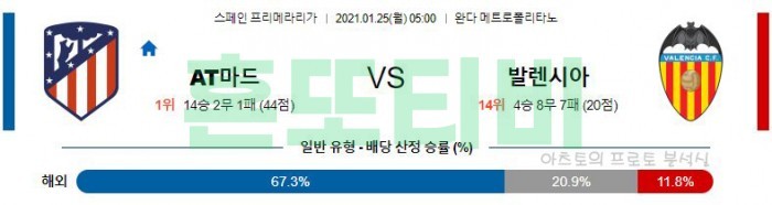 1월 25일 라리가  AT마드리드 : 발렌시아 [축구분석]