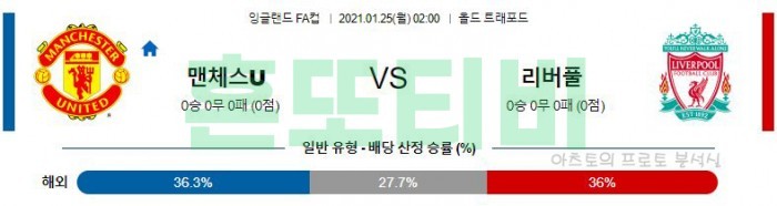 1월 25일 잉글랜드FA컵  맨유 : 리버풀 [축구분석]