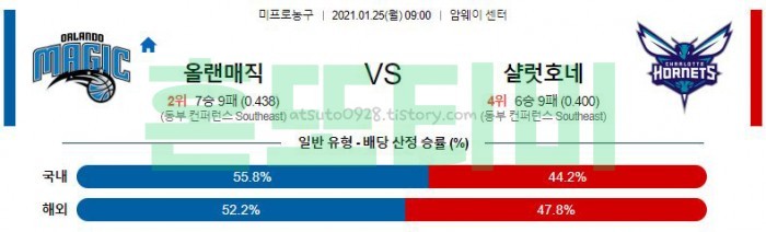 1월 25일  올랜도 : 샬럿 [NBA분석]