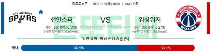 1월 25일  샌안토니오 : 워싱턴 [NBA분석]