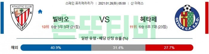 1월 26일 라리가  아틀레틱 빌바오 : 헤타페 [축구분석]