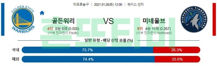 1월 26일  골든스테이트 : 미네소타 [NBA분석]