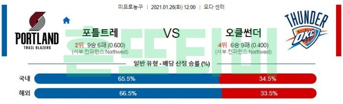 1월 26일  포틀랜드 : 오클랜드 [NBA분석]