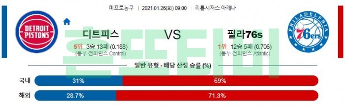 1월 26일  디트로이트 : 필라델피아 [NBA분석]