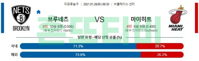 1월 26일  브루클린 : 마이애미 [NBA분석]