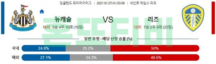 1월 27일 EPL  뉴캐슬 : 리즈 [축구분석]