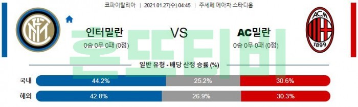 1월 27일 코파 이탈리아  인터밀란 : AC밀란 [축구분석]