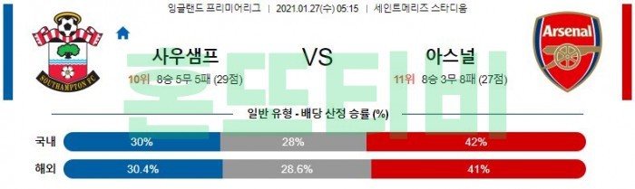 1월 27일 EPL  사우샘프턴 : 아스날 [축구분석]