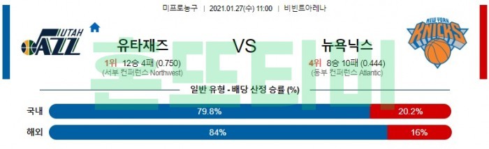 1월 27일  유타 : 뉴욕 [NBA분석]