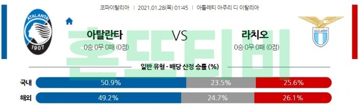 1월 28일 코파 이탈리아  아탈란타 : 라치오 [축구분석]