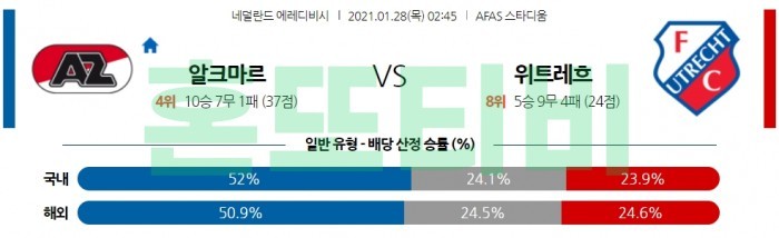 1월 28일 에레디비시  알크마르 : 위트레흐트 [축구분석]