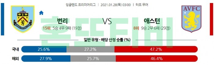 1월 28일 EPL  번리 : 애스턴 [축구분석]