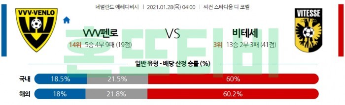 1월 28일 에레디비시  VVV펜로 : 비테세 [축구분석]