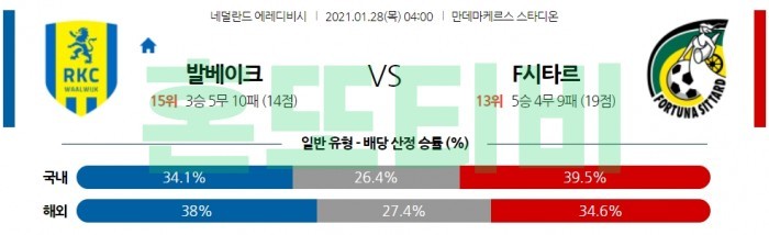 1월 28일 에레디비시  발베이크 : 포르투나 시타르트 [축구분석]